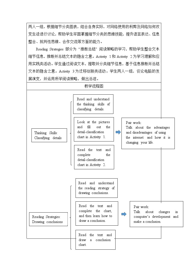 仁爱科普版（2024）英语八年级下册Unit 10 Lesson 3 Thinking Skills and Reading （表格式教学设计）第2页