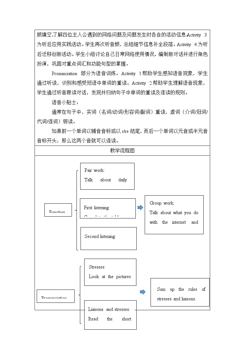 仁爱科普版（2024）英语八年级下册Unit 10 Lesson 2 Function and Pronunciation（表格式教学设计）第2页