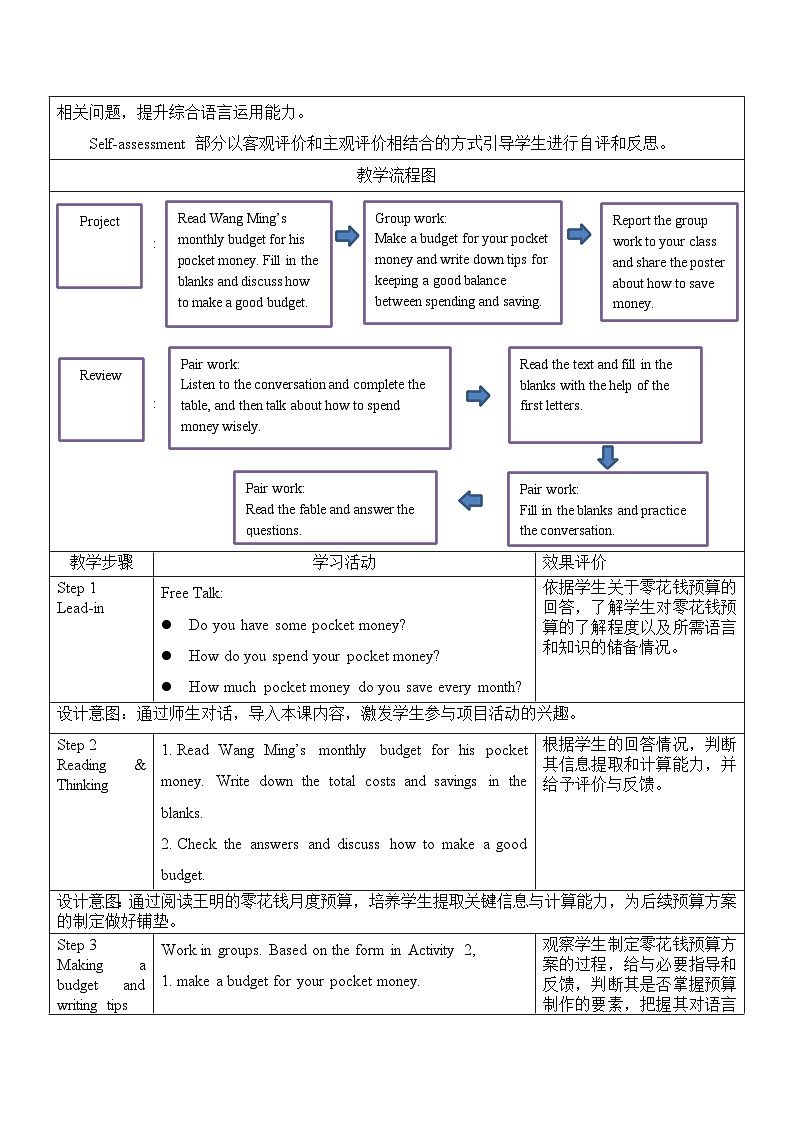 仁爱科普版（2024）英语八年级下册Unit 8 Lesson 8 Project and Review（表格式教学设计）第2页