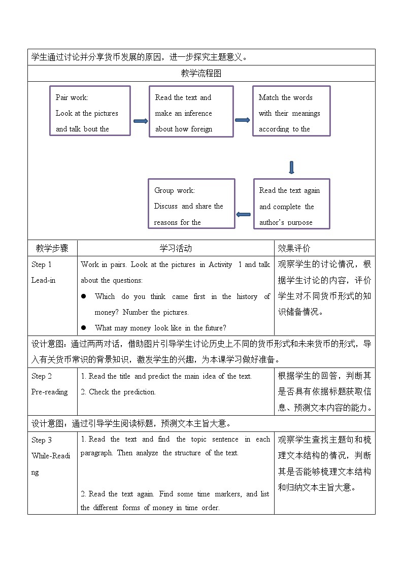 仁爱科普版（2024）英语八年级下册Unit 8 Lesson 4 Theme Reading（表格式教学设计）第2页