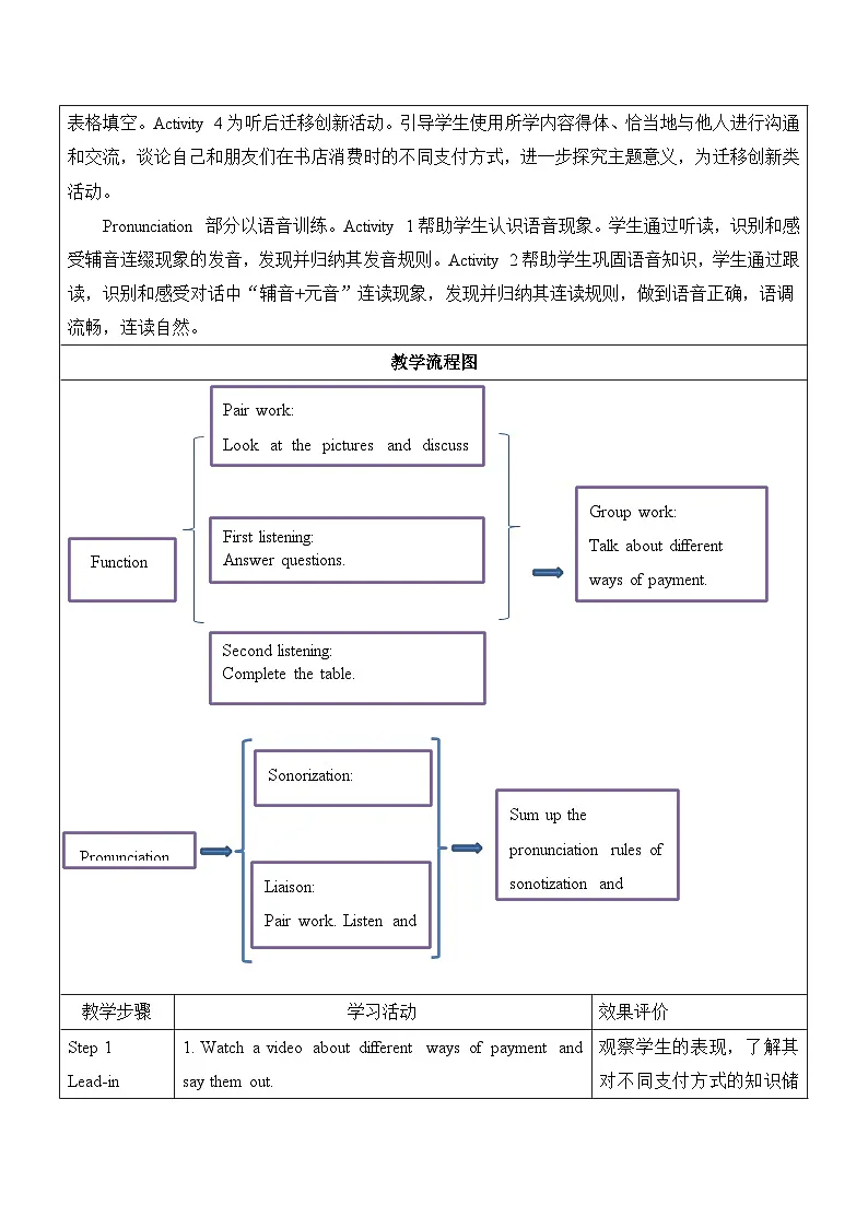 仁爱科普版（2024）英语八年级下册Unit 8 Lesson 2 Function and Pronunciation（表格式教学设计）第2页
