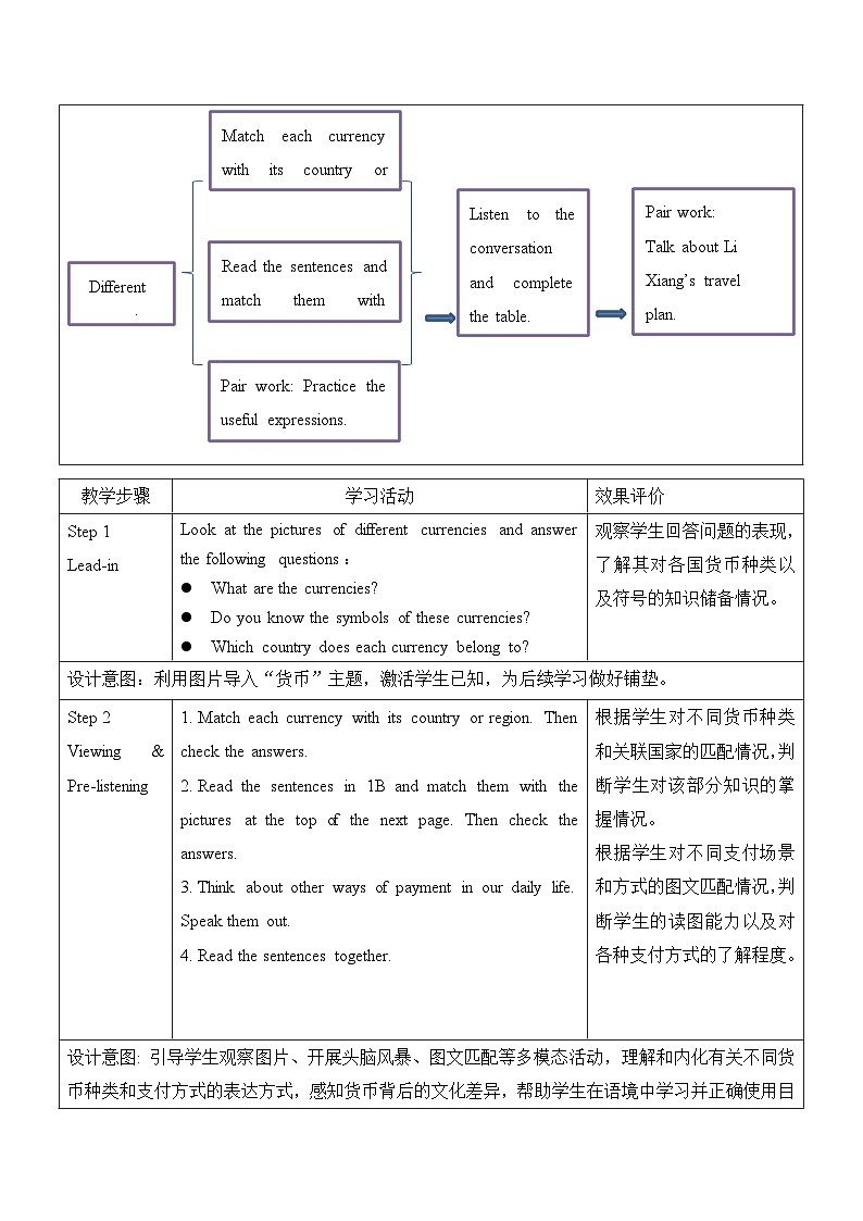 仁爱科普版（2024）英语八年级下册Unit 8 Lesson 1 Listening and Speaking（表格式教学设计）第2页