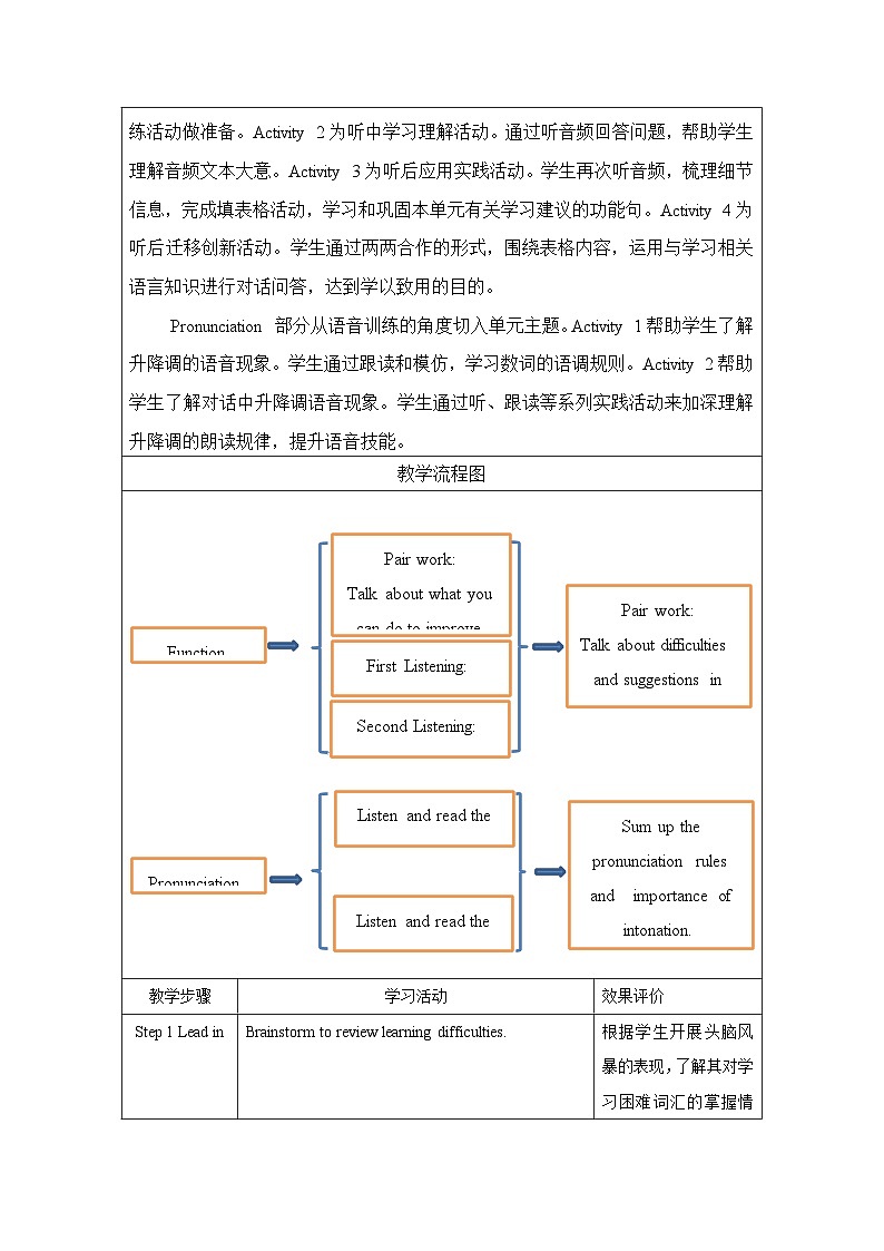 仁爱科普版（2024）英语八年级下册Unit 7 Lesson 2 Function and Pronunciation（表格式教学设计）第2页