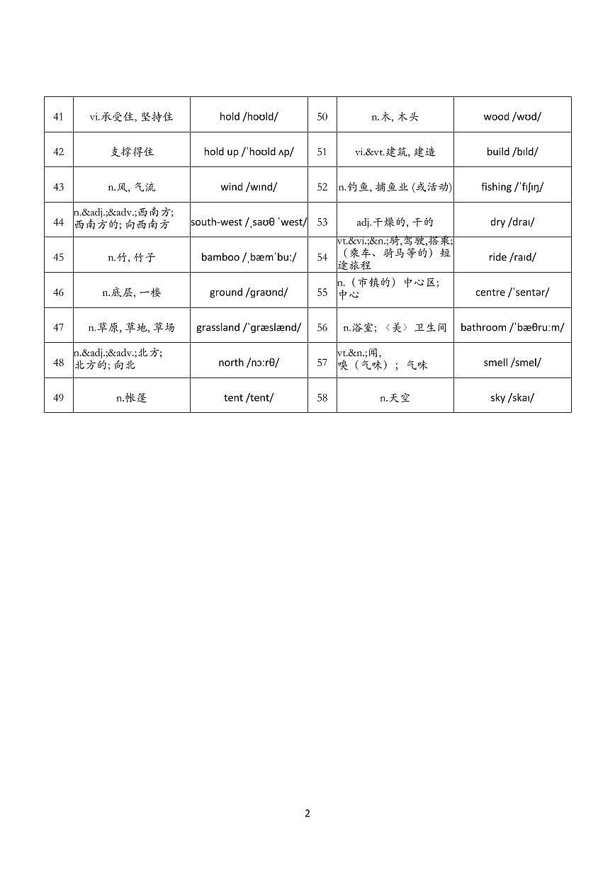 2024版七年级下册译林版英语Unit1-Unit8单词默写练习（背诵单）第2页