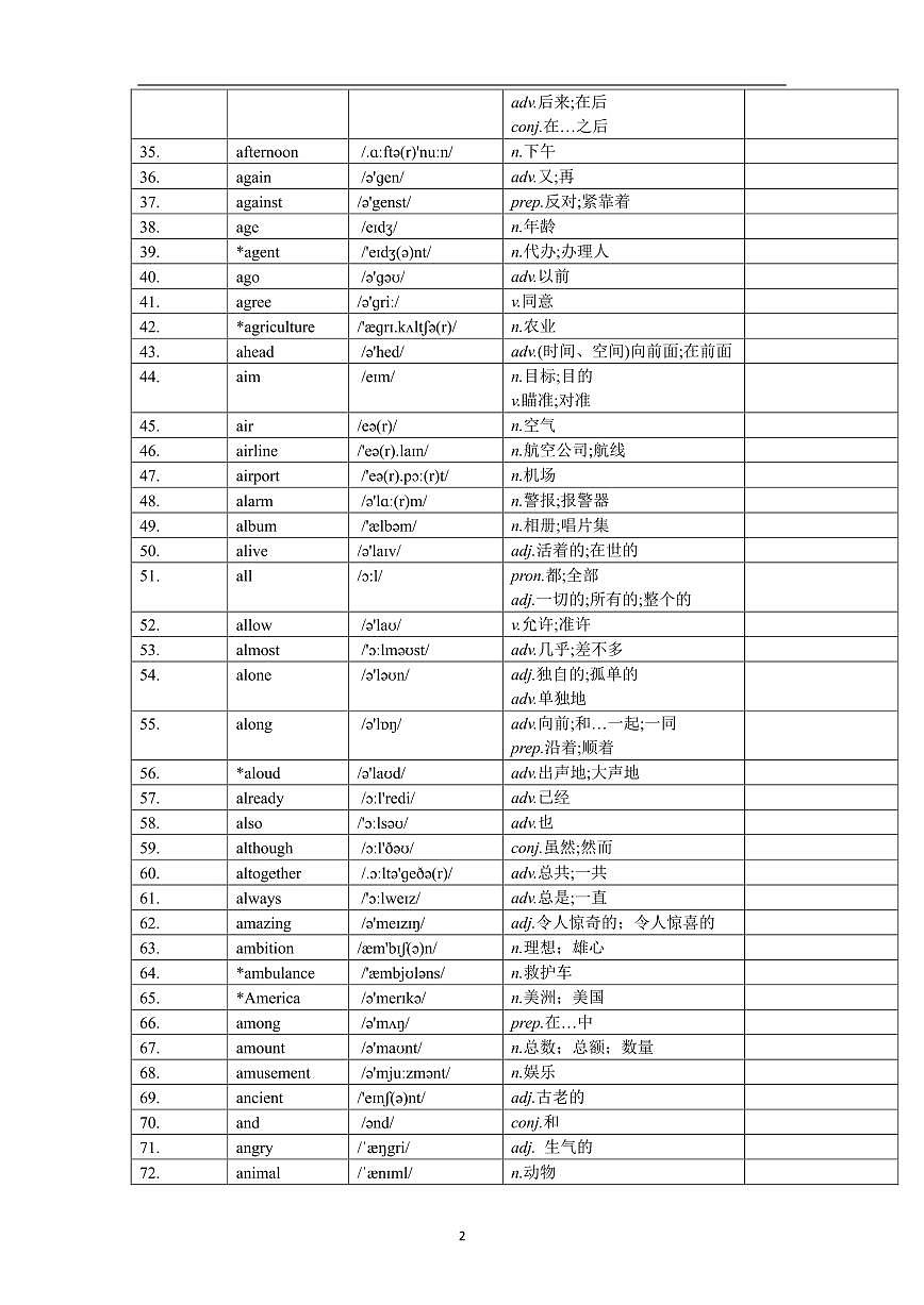 上海市中考英语考纲高频词汇知识点汇总第2页