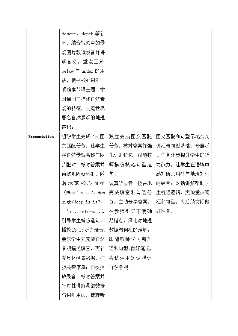 【任务型备课】人教版英语八下-Unit4 第1课时 Section A (1a-2d)（教案）第3页