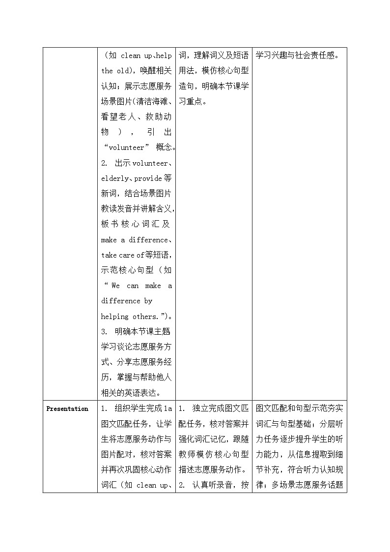 【任务型备课】人教版英语八下-Unit8 第1课时 Section A  (1a-2d)（教案）第3页