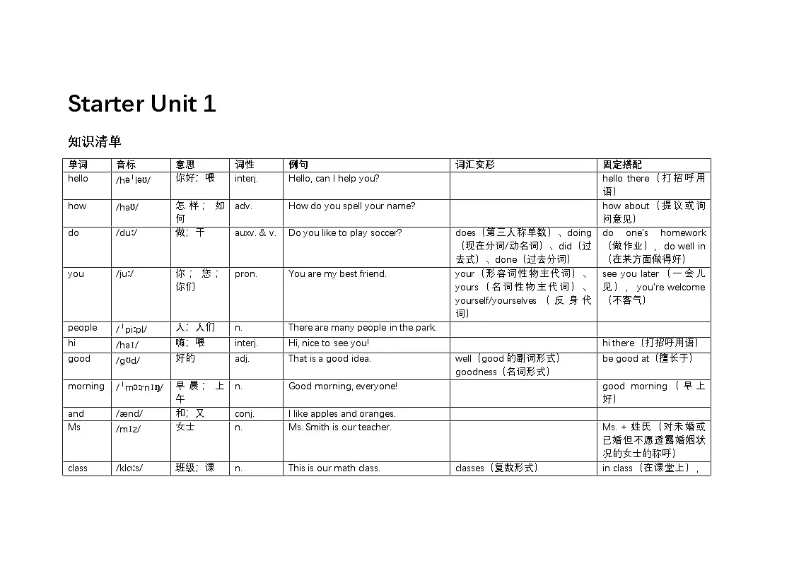 Starter Unit 1 Hello!知识清单 人教版(2024)英语七年级上册第1页