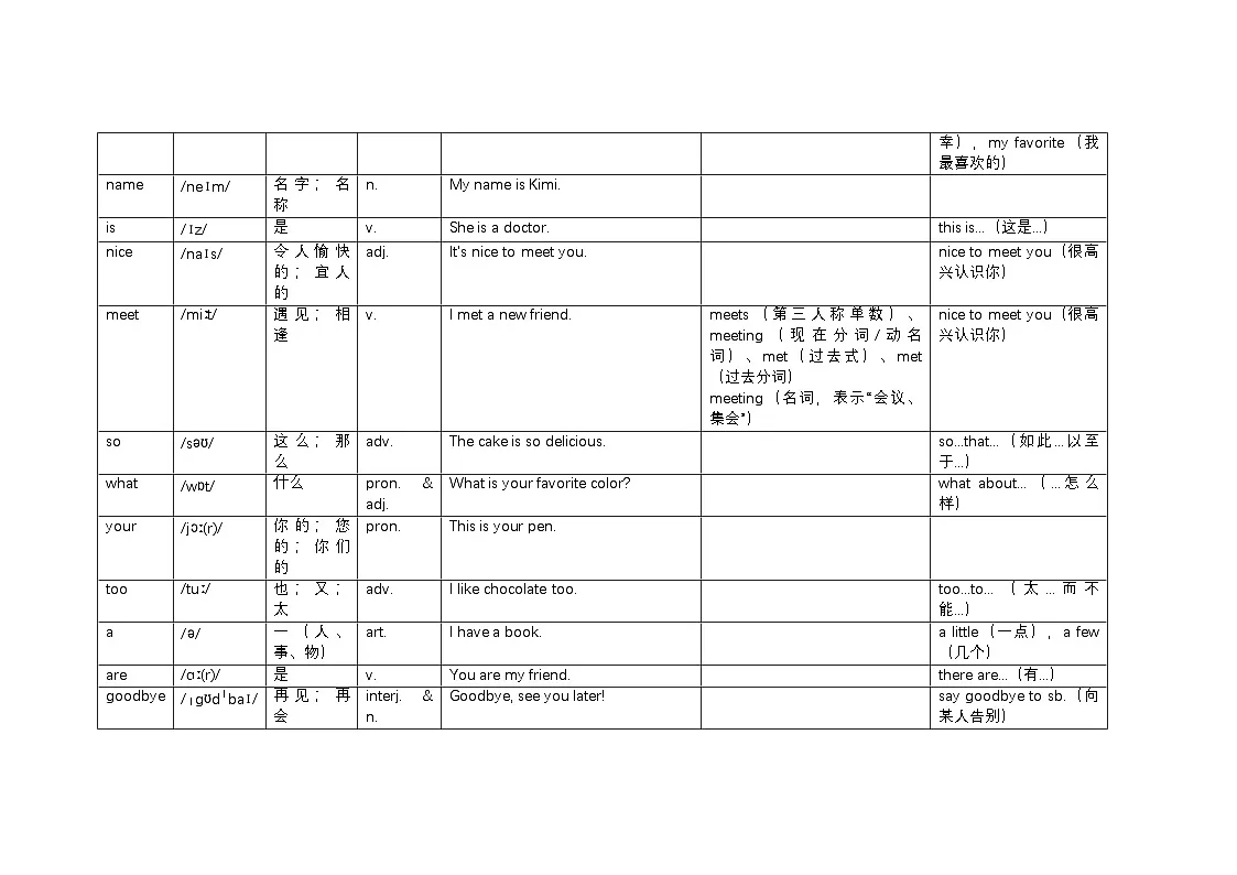 Starter Unit 1 Hello!知识清单 人教版(2024)英语七年级上册第3页