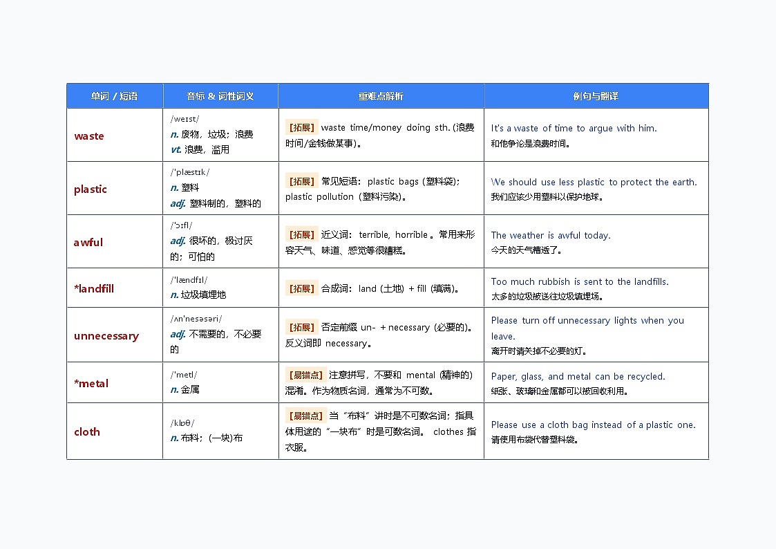 北师大版英语八年级下册 UNIT 5 单词梳理 (BE GREEN)第2页