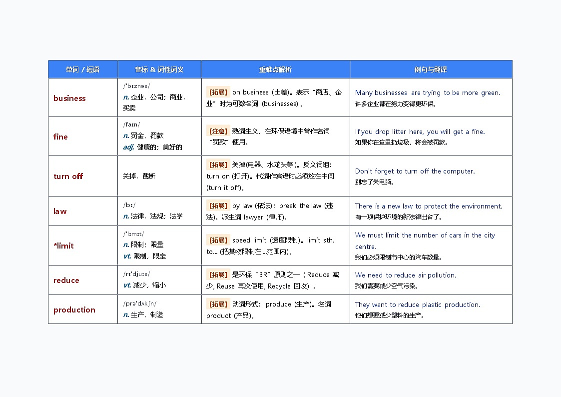 北师大版英语八年级下册 UNIT 5 单词梳理 (BE GREEN)第3页
