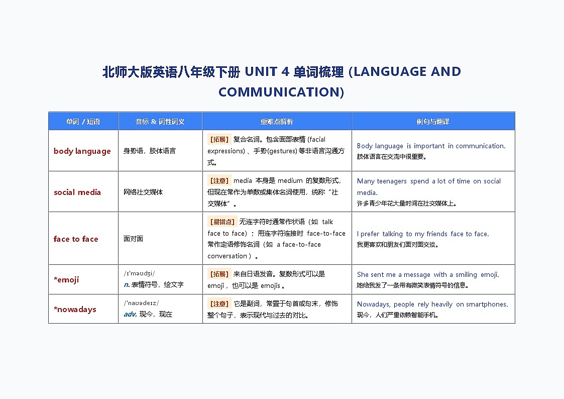 北师大版英语八年级下册 UNIT 4 单词梳理 (LANGUAGE AND COMMUNICATION)第1页