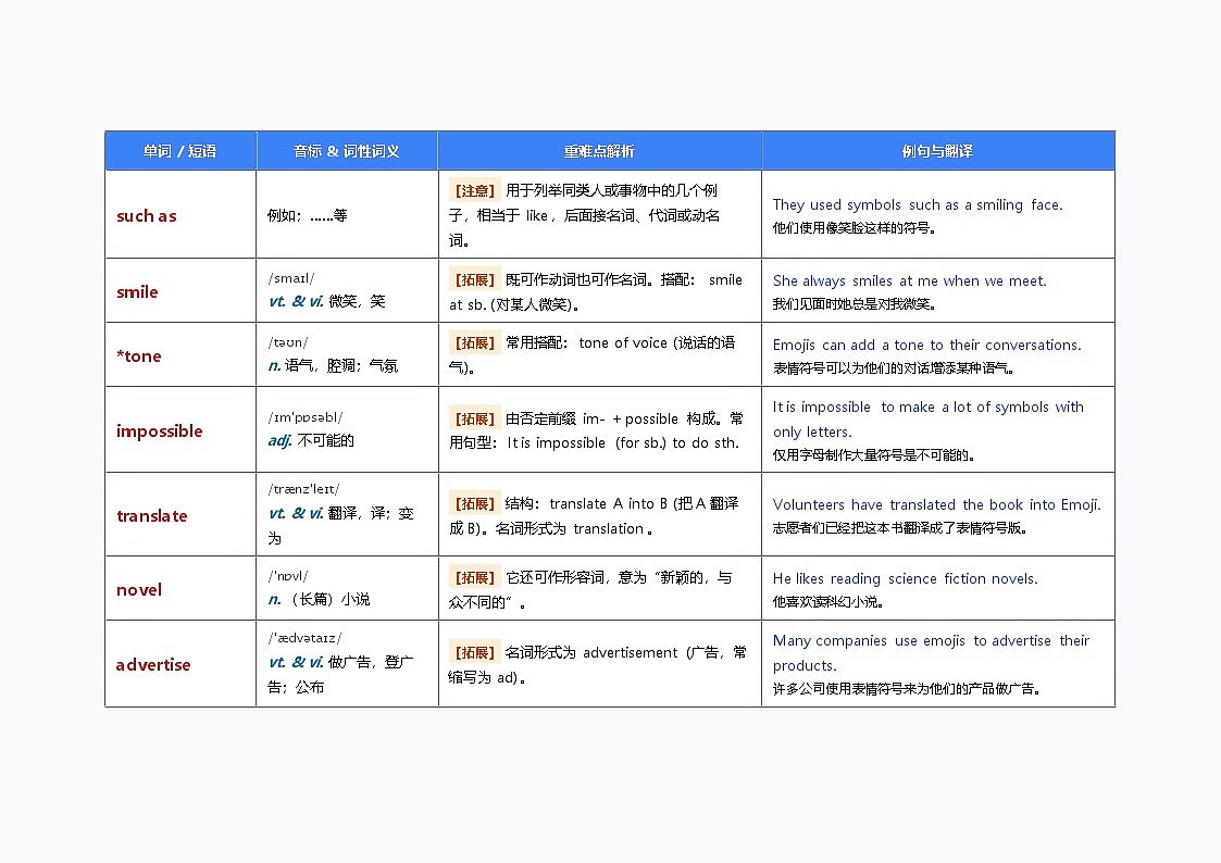 北师大版英语八年级下册 UNIT 4 单词梳理 (LANGUAGE AND COMMUNICATION)第3页