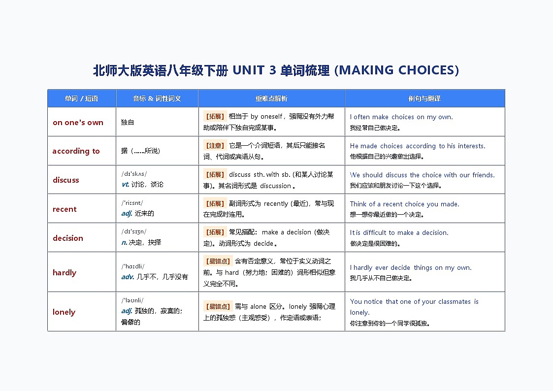 北师大版英语八年级下册 UNIT 3 单词梳理 (MAKING CHOICES)第1页