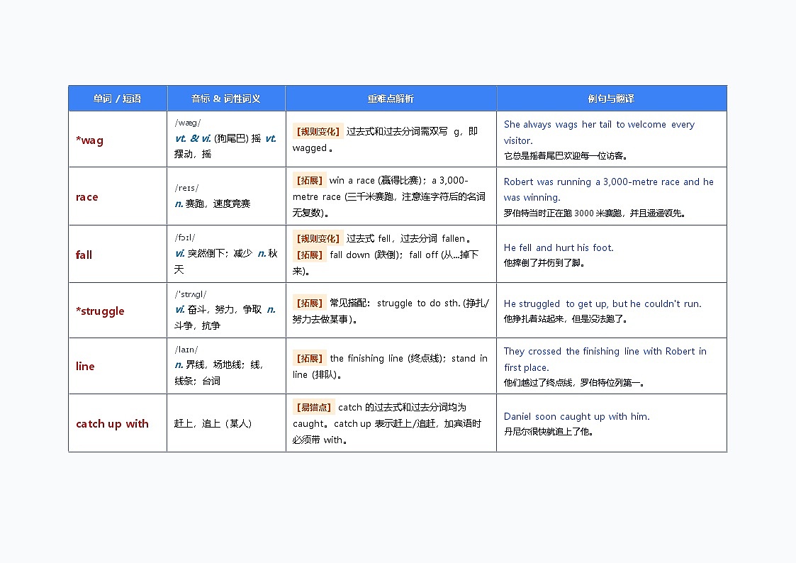 北师大版英语八年级下册 UNIT 3 单词梳理 (MAKING CHOICES)第3页