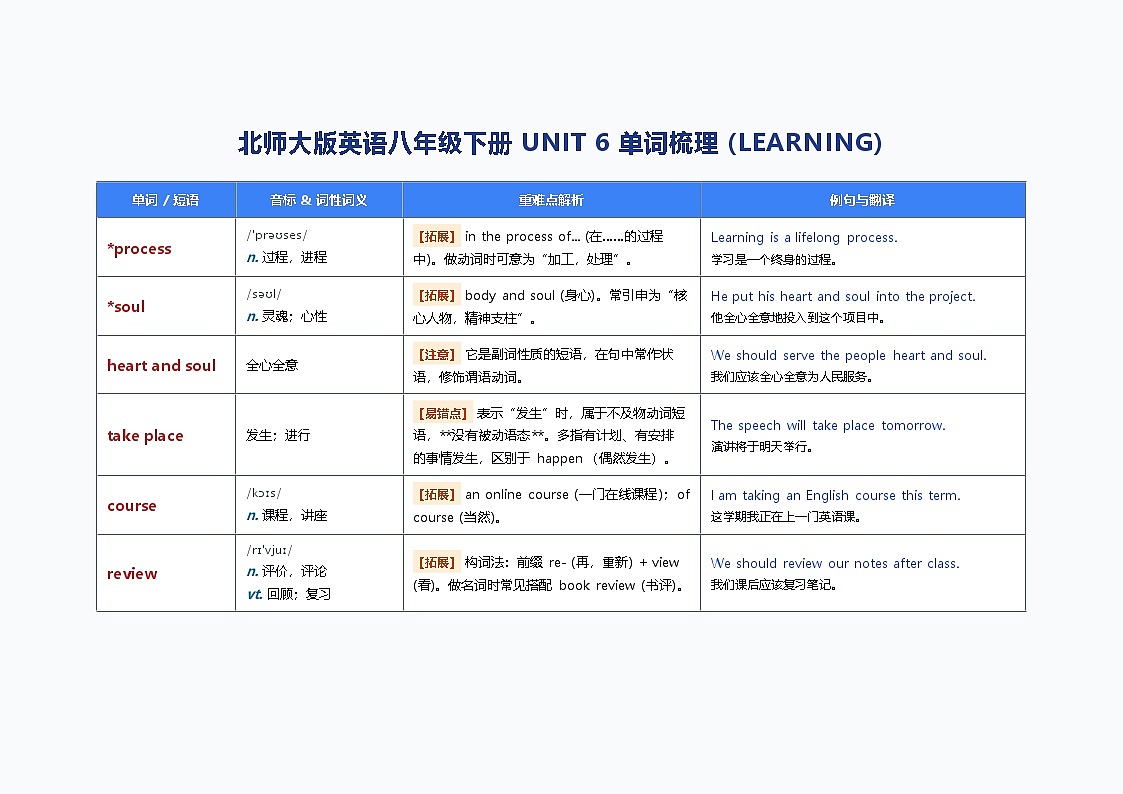 北师大版英语八年级下册 UNIT 6 单词梳理 (LEARNING)第1页