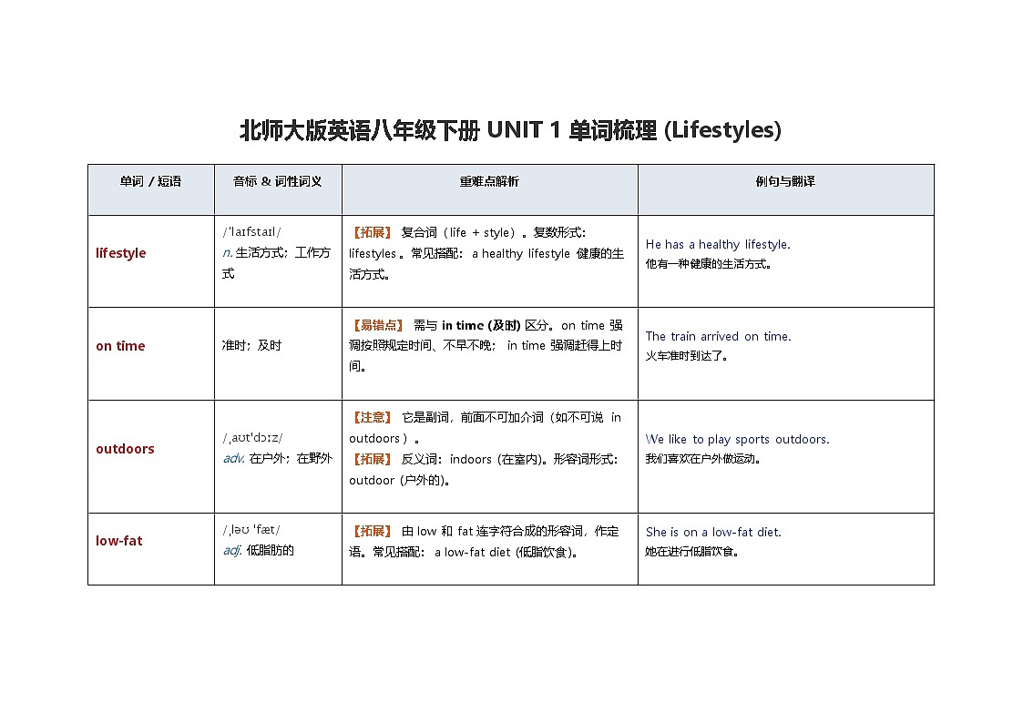 北师大版英语八年级下册 UNIT 1 单词梳理 (Lifestyles)第1页