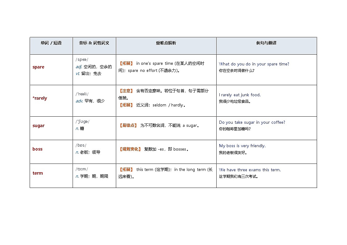 北师大版英语八年级下册 UNIT 1 单词梳理 (Lifestyles)第2页