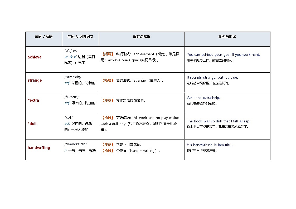 北师大版英语八年级下册 UNIT 1 单词梳理 (Lifestyles)第3页