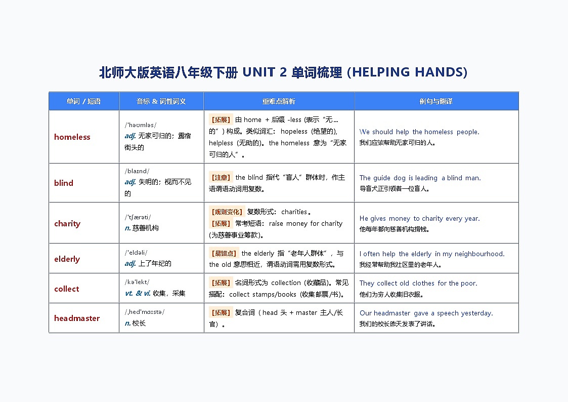 北师大版英语八年级下册 UNIT 2 单词梳理 (HELPING HANDS)第1页