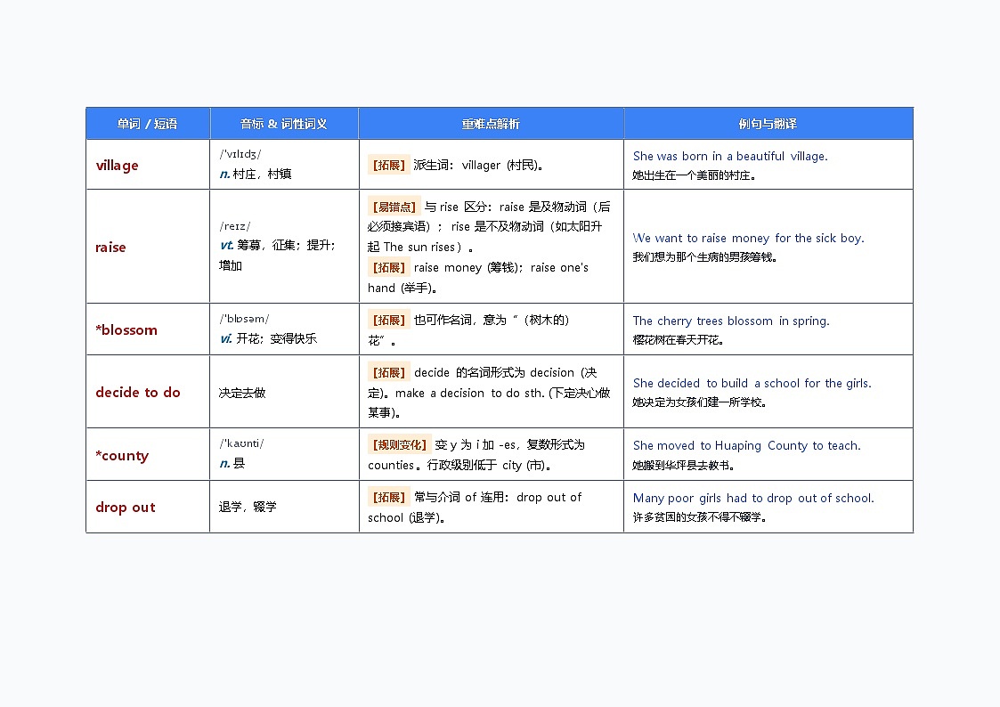 北师大版英语八年级下册 UNIT 2 单词梳理 (HELPING HANDS)第2页