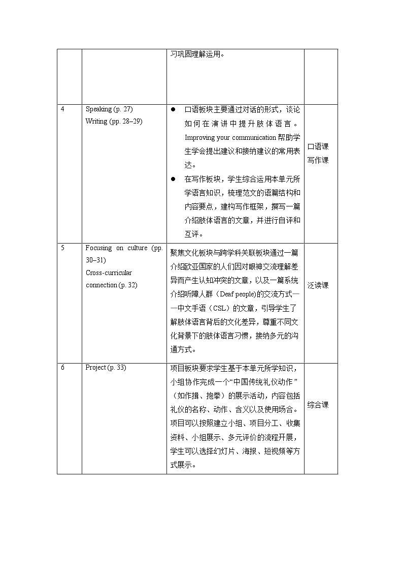 沪教版（2024）八年级下册英语Unit 2 Body Language教案（共6课时）第2页