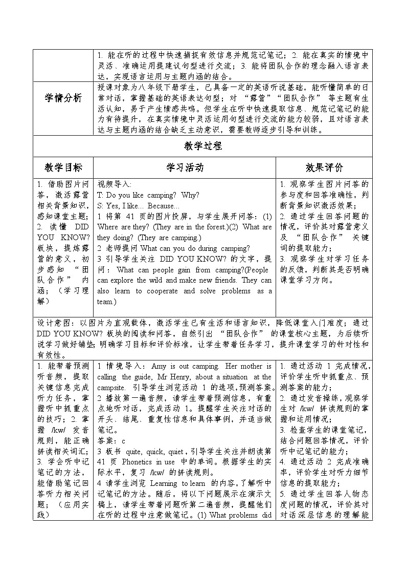 Unit3 What makes a great team Developing ideas Listening and speaking 表格式教学设计第2页