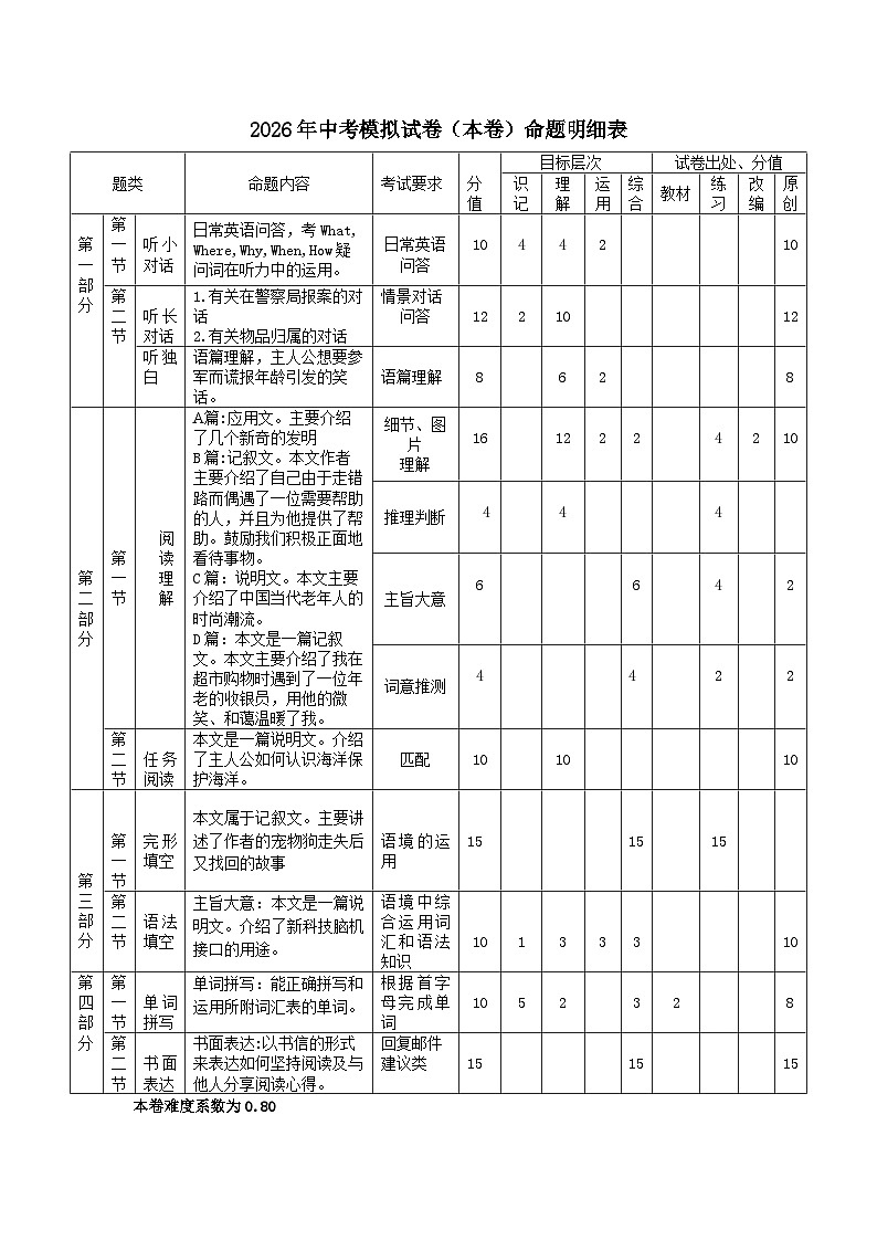 2026年浙江省杭州市中考模拟英语试卷含答案第1页
