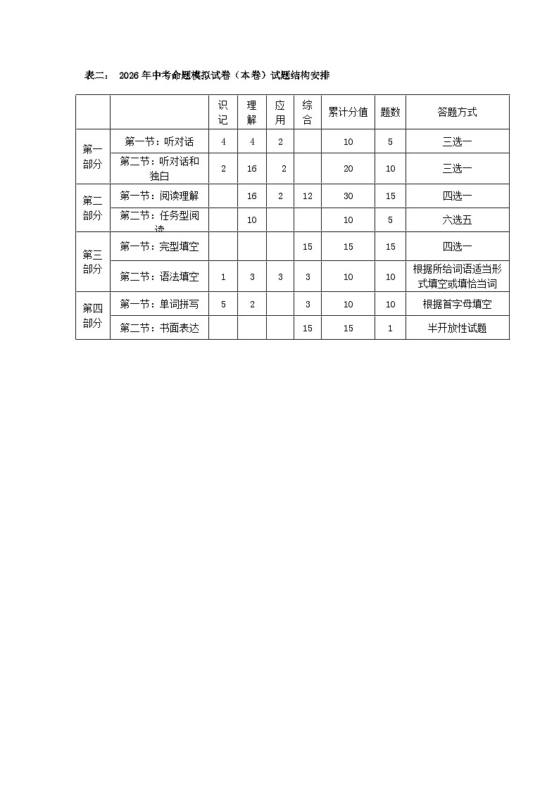 2026年浙江省杭州市中考模拟英语试卷含答案第2页