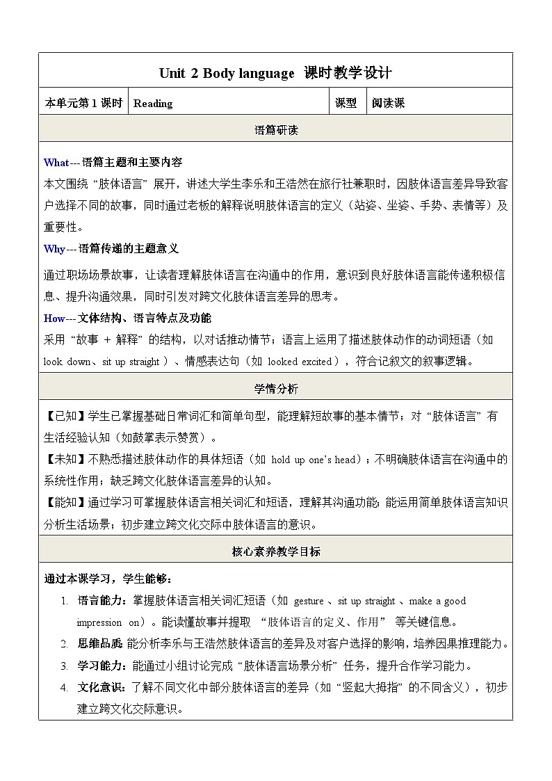 沪教版（2024）八年级下册英语Unit2 Body language Reading 表格式教学设计第1页