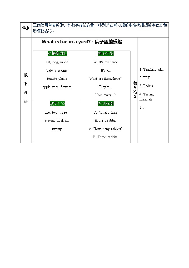 人教版（2024）英语七年级上册Starter Unit 3  Welcome! Section A 1a-2d 教案（表格式）第2页