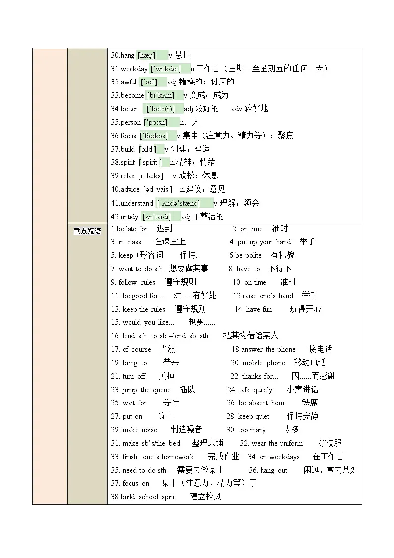 人教版2024初中英语七下Unit2 No Rules，No Order【知识点速记清单】(无答案）第2页