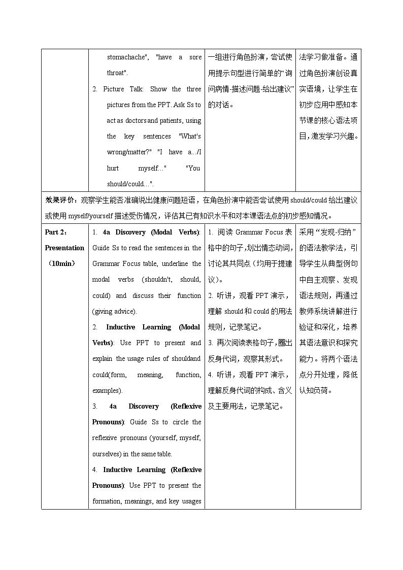 人教版2024初中英语八下Unit2课时3Section A Grammar Focus表格式教学设计第3页