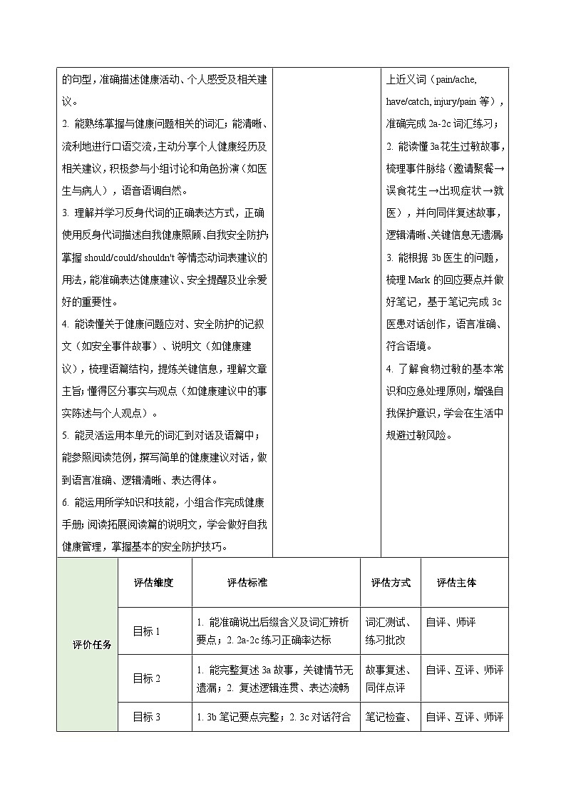 人教版2024初中英语八下Unit2 Stay Healthy Section B（2a-3c）表格式教学设计第2页