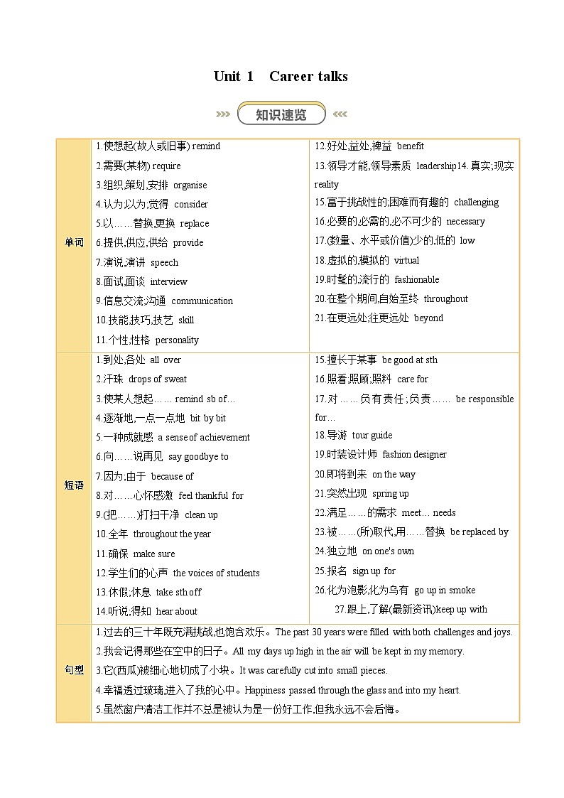 外研版2024初中英语八下Unit1  Career talks 知识点清单（有答案）第1页