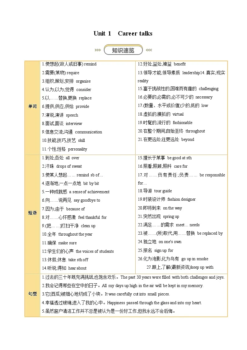 外研版2024初中英语八下Unit1 Career talks 知识点清单（有答案）第1页