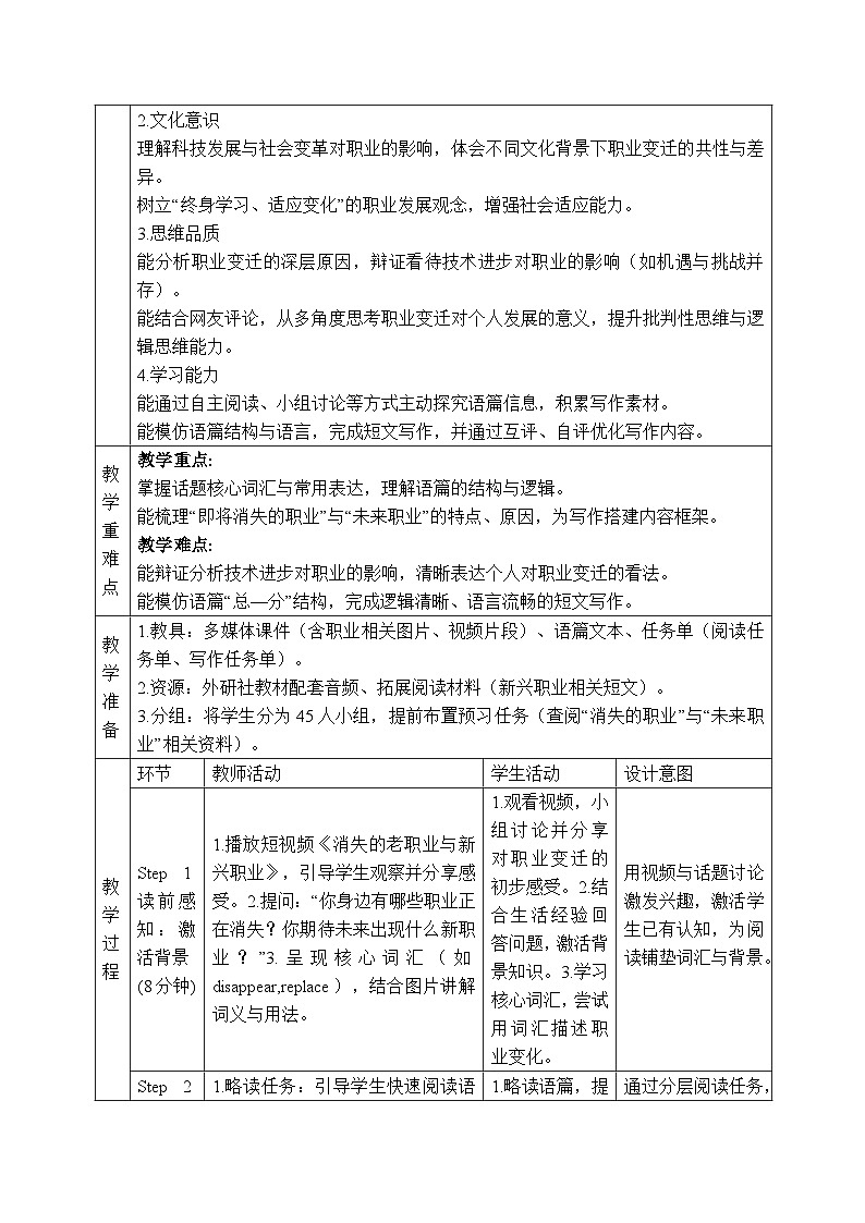 外研版2024初中英语八下Unit1 Developing ideasReading for writing表格式教学设计第2页