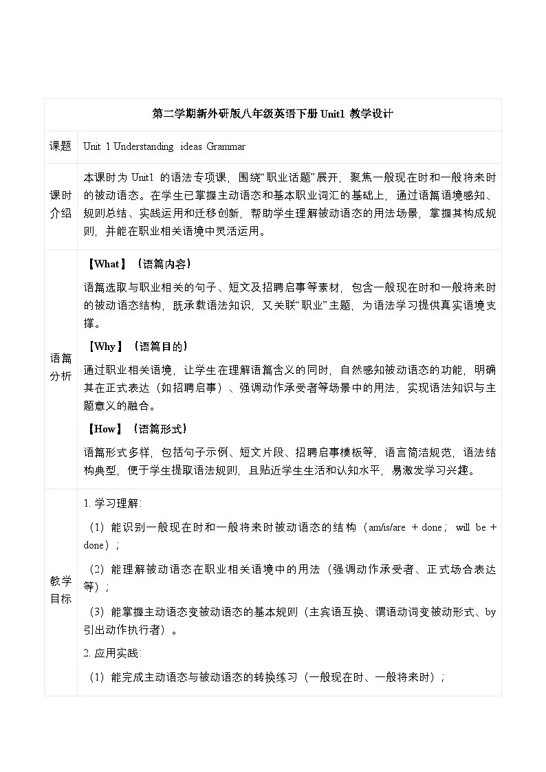 外研版2024初中英语八下Unit1Understanding ideas Grammar表格式教学设计第1页