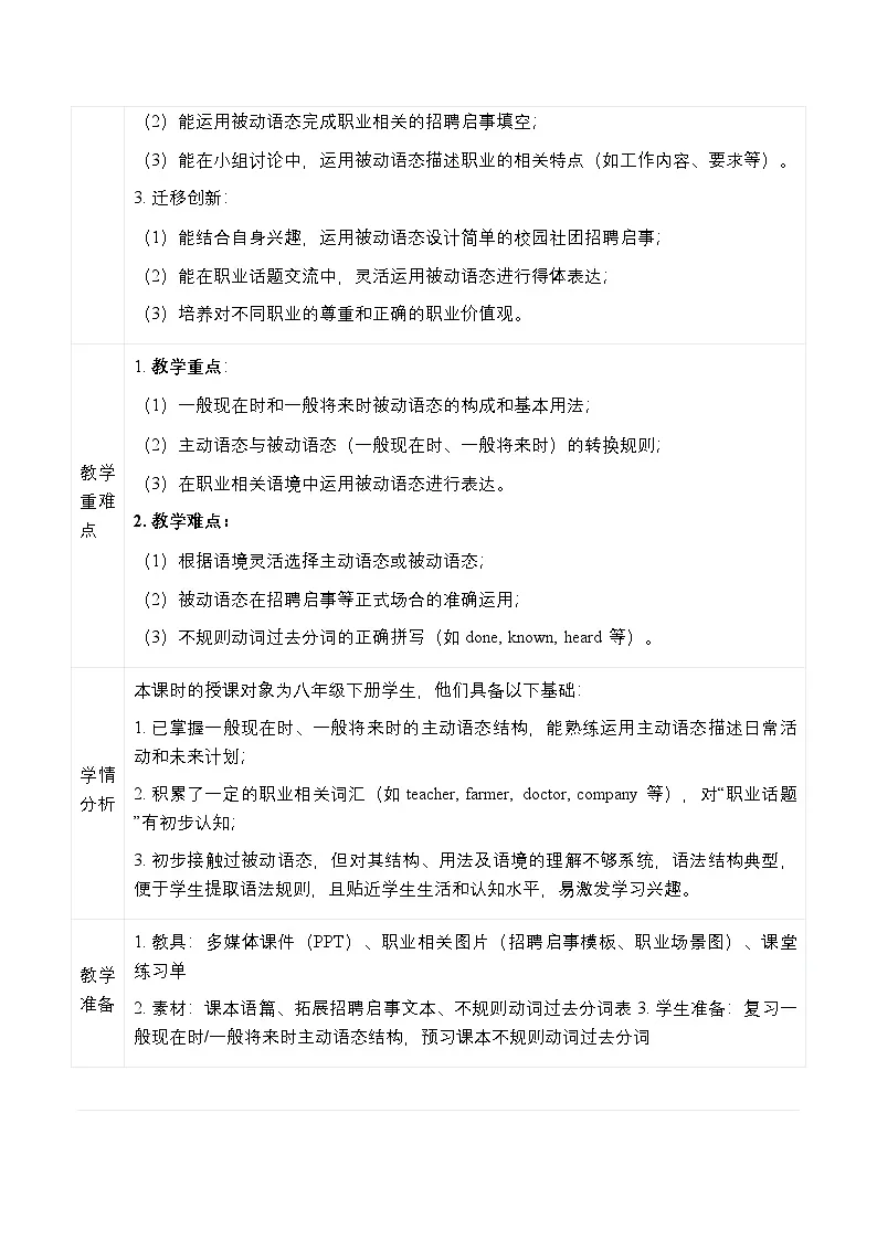 外研版2024初中英语八下Unit1Understanding ideas Grammar表格式教学设计第2页