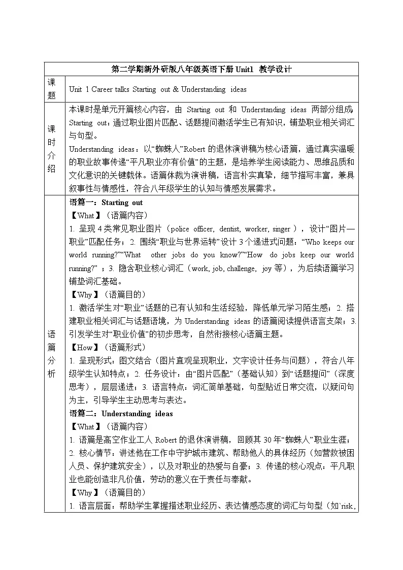 外研版2024初中英语八下Unit1 Starting outUnderstanding ideas表格式教学设计第1页