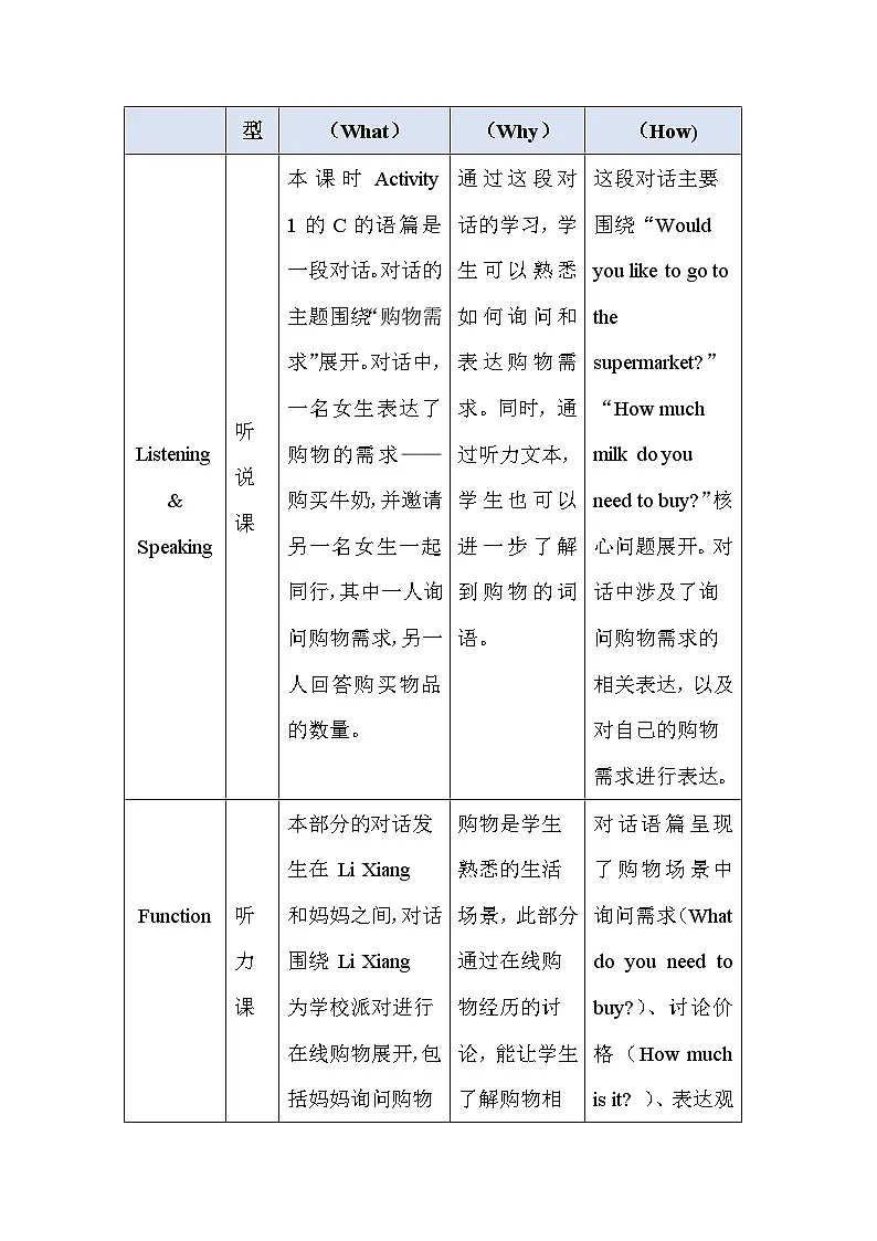 仁爱科普版（2024）七年级下册英语Unit 7 Being a Smart Shopper教案（共7课时）第2页