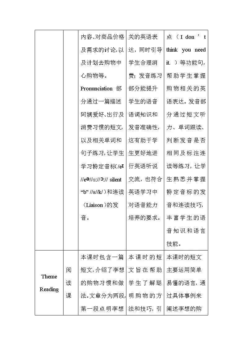 仁爱科普版（2024）七年级下册英语Unit 7 Being a Smart Shopper教案（共7课时）第3页