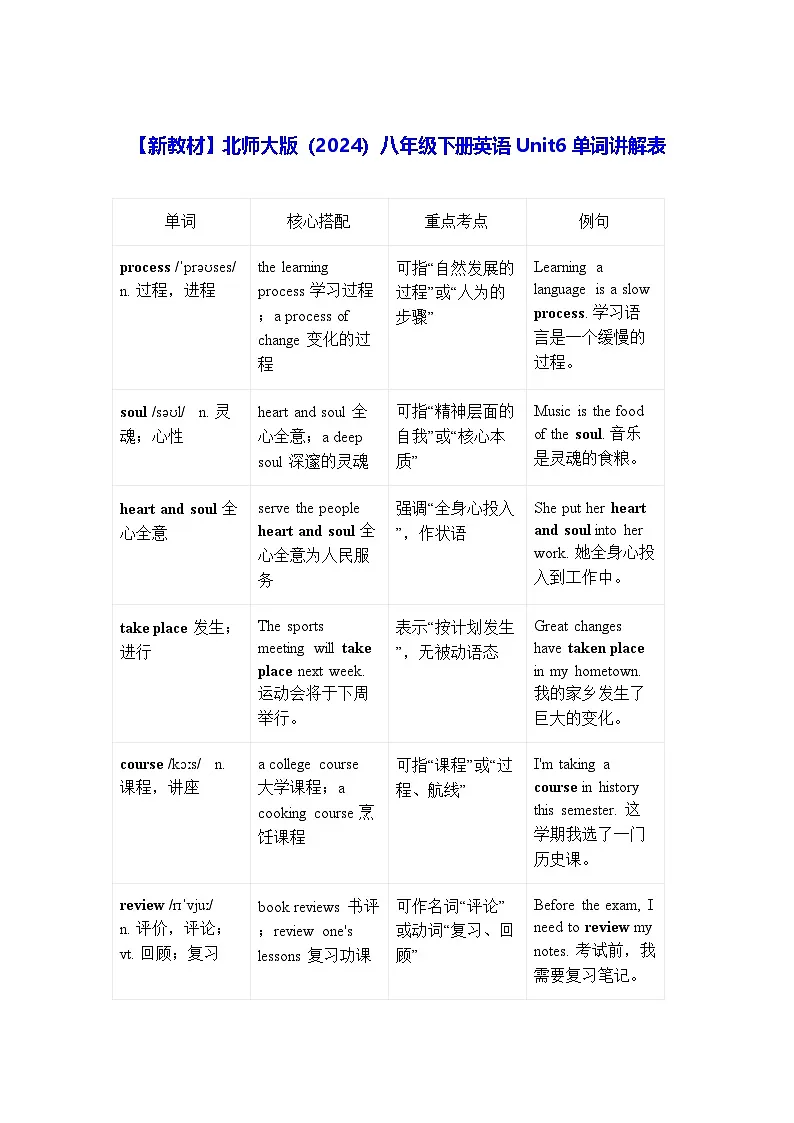 【新教材】北师大版（2024）八年级下册英语Unit6单词讲解表 学案第1页