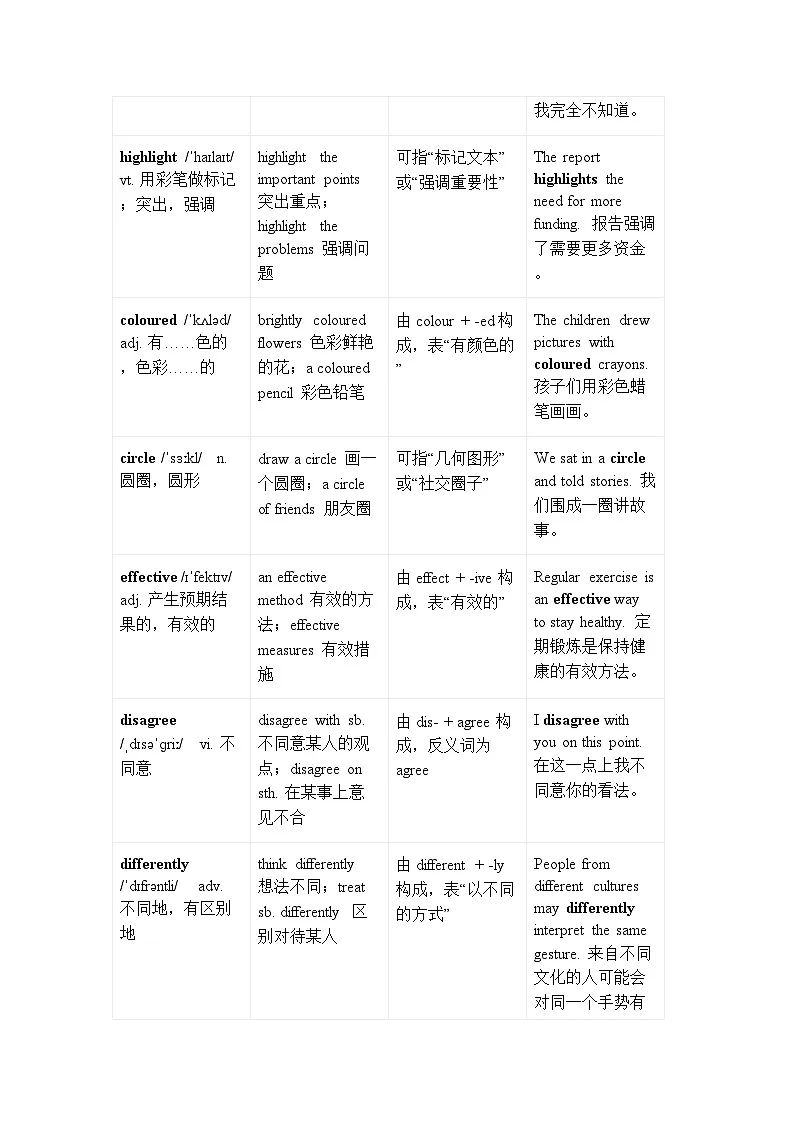 【新教材】北师大版（2024）八年级下册英语Unit6单词讲解表 学案第3页