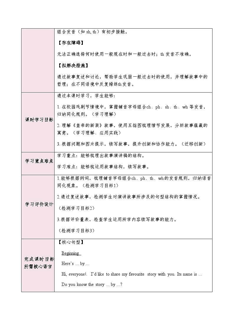 人教版（2024）英语七年级下册Unit 8 Section A Pronunciation - 2e教学设计（表格式）第2页