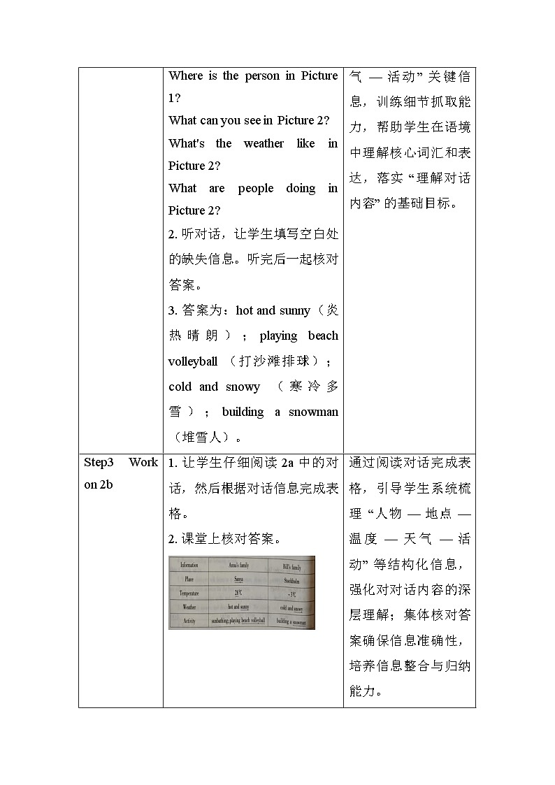 人教版（2024） 英语七年级下册Unit 6 Rain or Shine Section A  教学设计（表格式）第2页