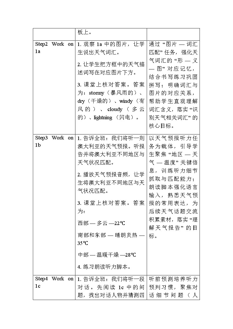 人教版（2024）英语七年级下册Unit 6 Rain or Shine Period 1 Section A 教学设计（表格式）第2页