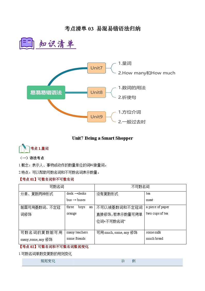 考点清单03 易混易错语法归纳【知识清单】（解析版）第1页