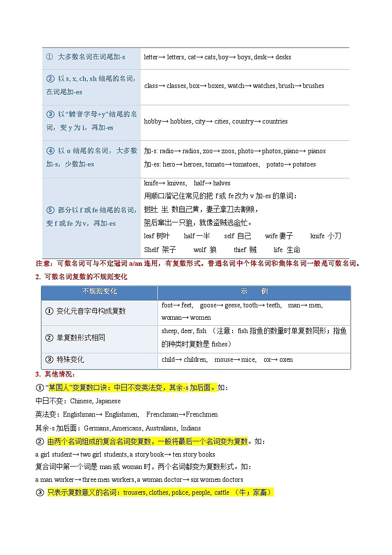 考点清单03 易混易错语法归纳【知识清单】（解析版）第2页