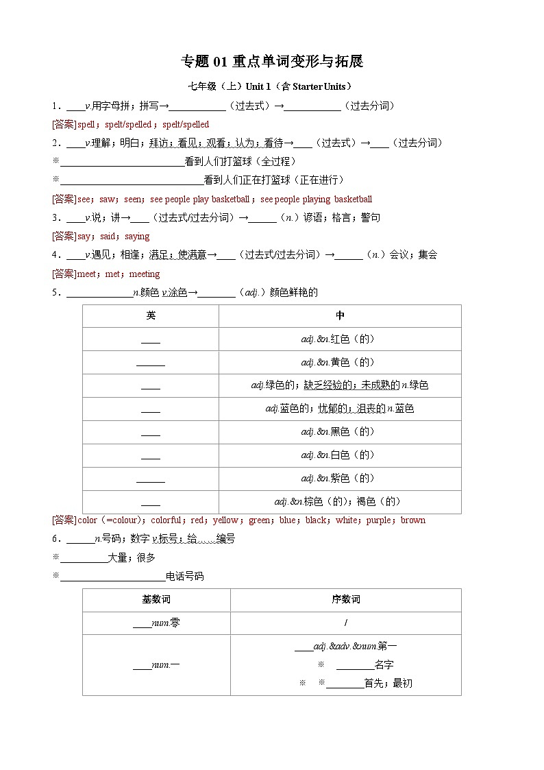 专题01 重点单词变形（按课本顺序）（解析版）第1页
